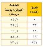 العمق