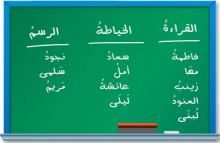 جدول الهوايات