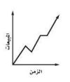 المبيعات