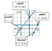 المتحف