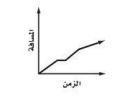 المسافة