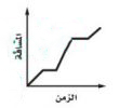المسافة - الزمن