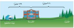المسافة الكلية بين بيت محمود والمنتزه