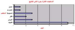 المنتخب