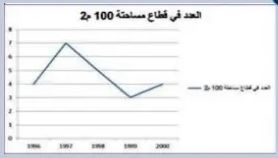 التمثيل البياني