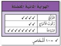 الهواية المائية المفضلة