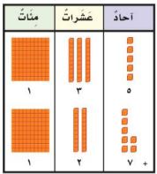 الواحدات