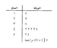 الورقة