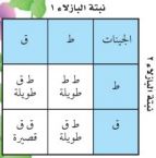 بازلاء