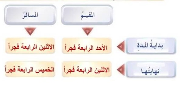 مخطط
