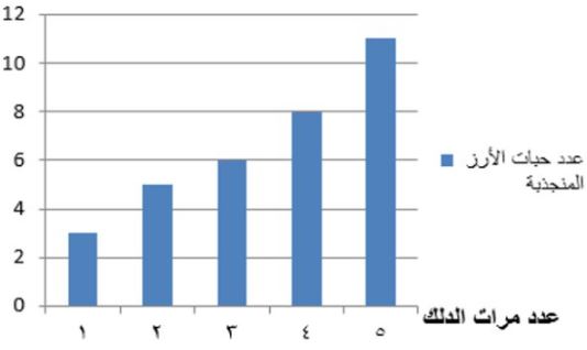 الرسم البياني