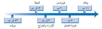 تاريخ
