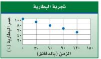 تجربة البطارية