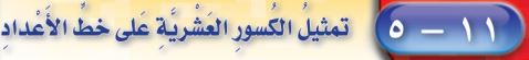 تمثيل الكسور العشرية على خط الأعداد