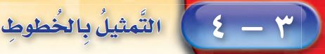 تمثيل
