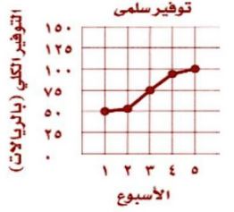 توفير سلمى