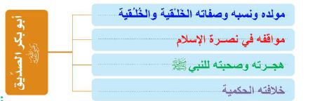 خريطة أبو بكر