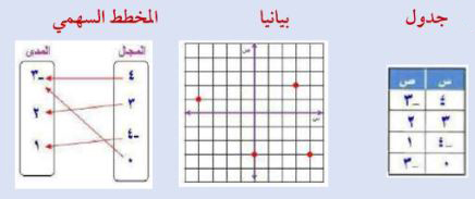 جدول