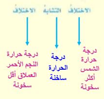 مقارنة