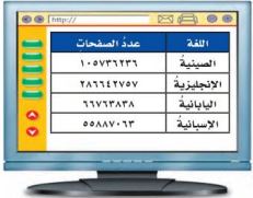 جدول اللغات