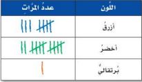 جدول الألوان