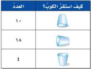 كيف استقر الكوب