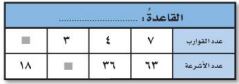 جدول