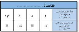 جدول