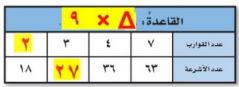 جدول