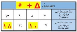 جدول