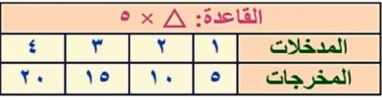 جدول