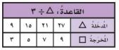 جدول السؤال ٨