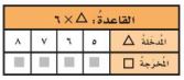جدول السؤال 4