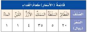 جدول قائمة الأسعار 