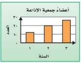 جمعية