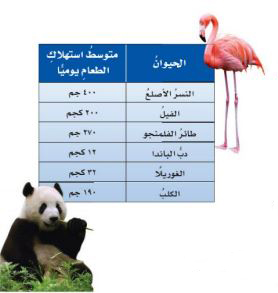 حيوانات