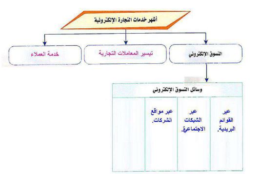 خارطة 2