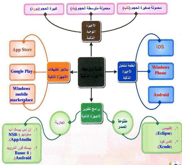 الخارطة