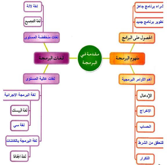 خارطة الوحدة