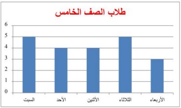 طلاب الصف الخامس