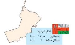 العمر الوسيط للعمانيين