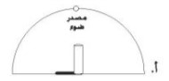 مصدر ضوء