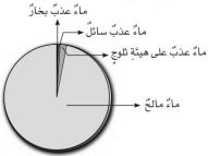 دائرة
