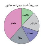 مثال