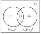 كرة القدم - السباحة