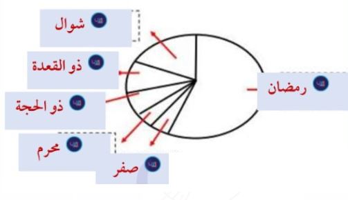رمضان
