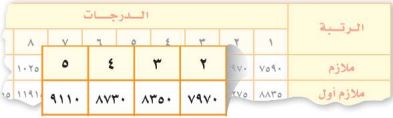 رواتب