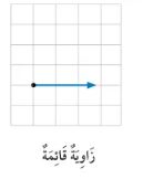 زاوية قائمة