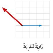 رسم زاوية منفرجة