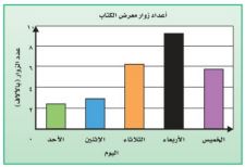 زوار